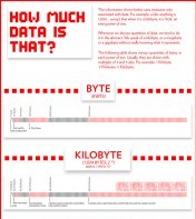 Gráfico comparativo, desde el byte al yottabyte