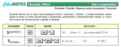 Técnicas y trucos para usar Word en Matemáticas Técnicas y trucos para usar Word en Matemáticas