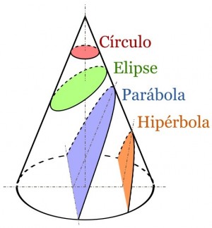 Las cónicas como secciones de un cono