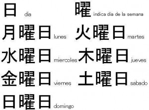 El Kanji es el sistema de escritura heredado de la escritura china