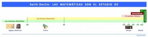 Del prólogo del libro