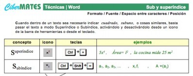 Técnicas y trucos para usar Word en Matemáticas