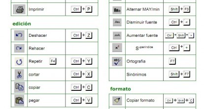 Atajos básicos de teclado en Word Atajos básicos de teclado en Word