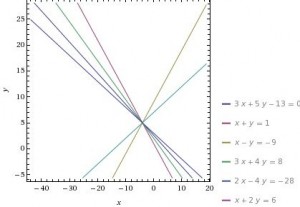 3x+5y-13=0,x+y=1,x-y=-9,3x+4y=8,2x-4y=-28,x+2y=6