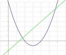 Gráficas de funciones lineal (recta) y cuadrática (parábola)